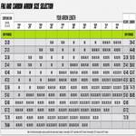 Easton 4mm Fmj Injexion Dozen Arrows - Chart